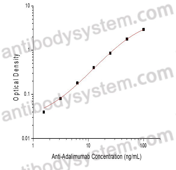 Anti-Adalimumab ELISA Kit